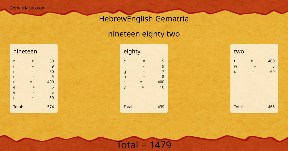 nineteen eighty two in hebrewEnglish Gematria